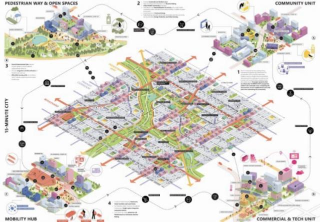 15 minute cities